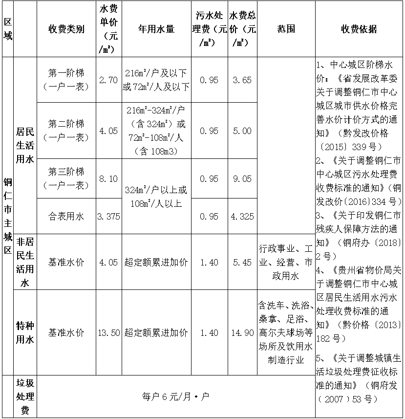 供水、污水價格公示.png